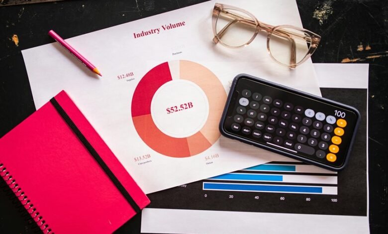 commercial intelligence for entities