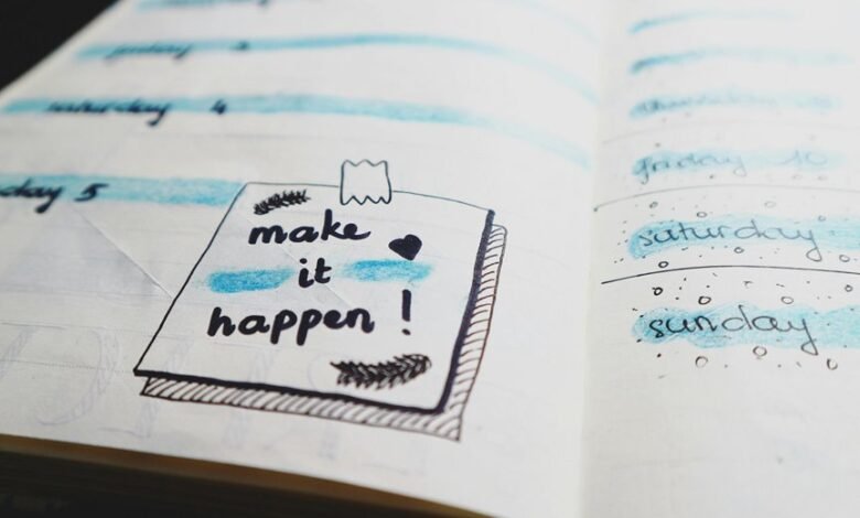 roi conversion success planner