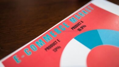 sales performance conversion hub