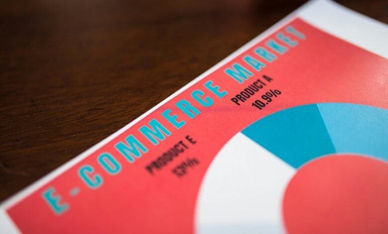 sales performance conversion hub